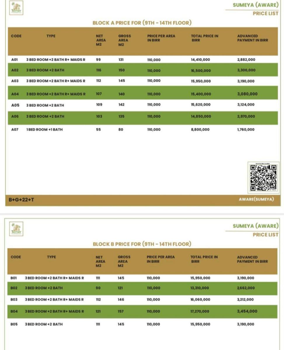 Temer Real Estate, Apartments   at Aware, Aware Square, Yeka, Addis Ababa, Apartment for Sale