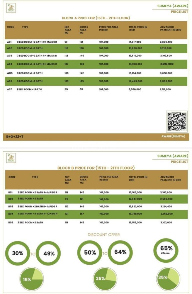 Temer Real Estate, Apartments   at Aware, Aware Square, Yeka, Addis Ababa, Apartment for Sale