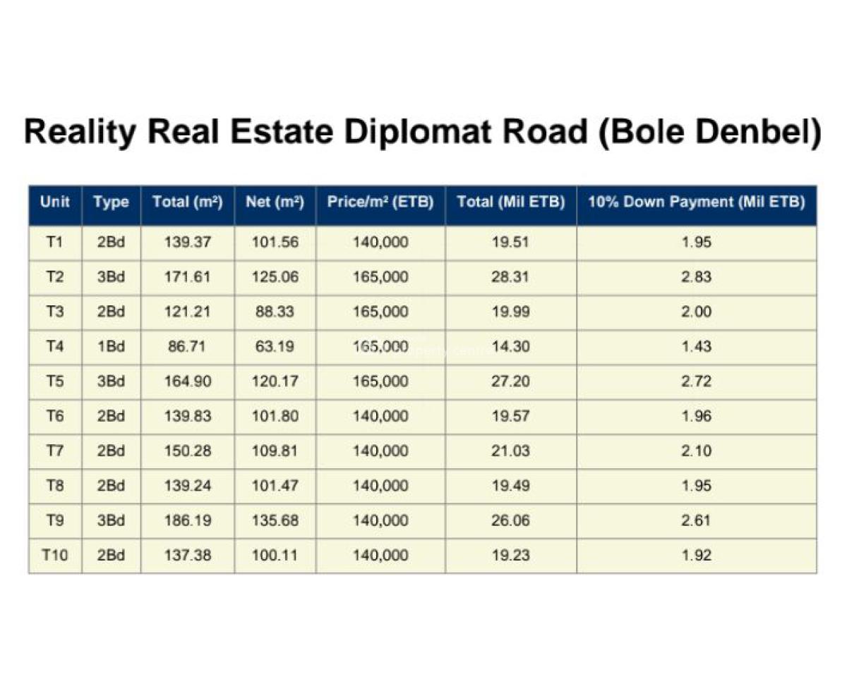 Reality Real Estate Apartment at Bole Denbel,under Construction, Dembel Bole, Gazebo Square, Bole, Addis Ababa, Apartment for Sale